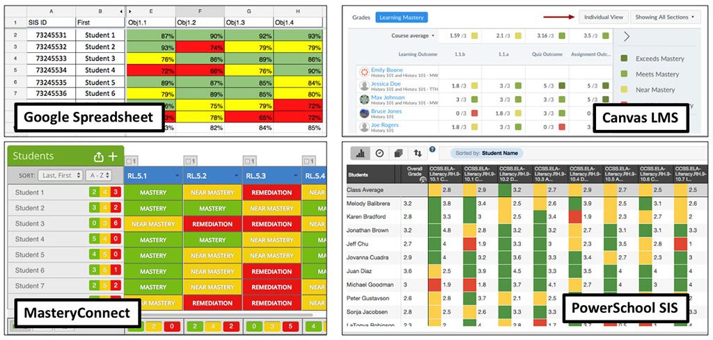 Comparison screenshots  of Google Sheets, MasteryConnect, Canvas, and PowerSchool SIS mastery gradebooks. They are all pretty similar, showing a color coded gradebook based upon student mastery levels for each assignment.